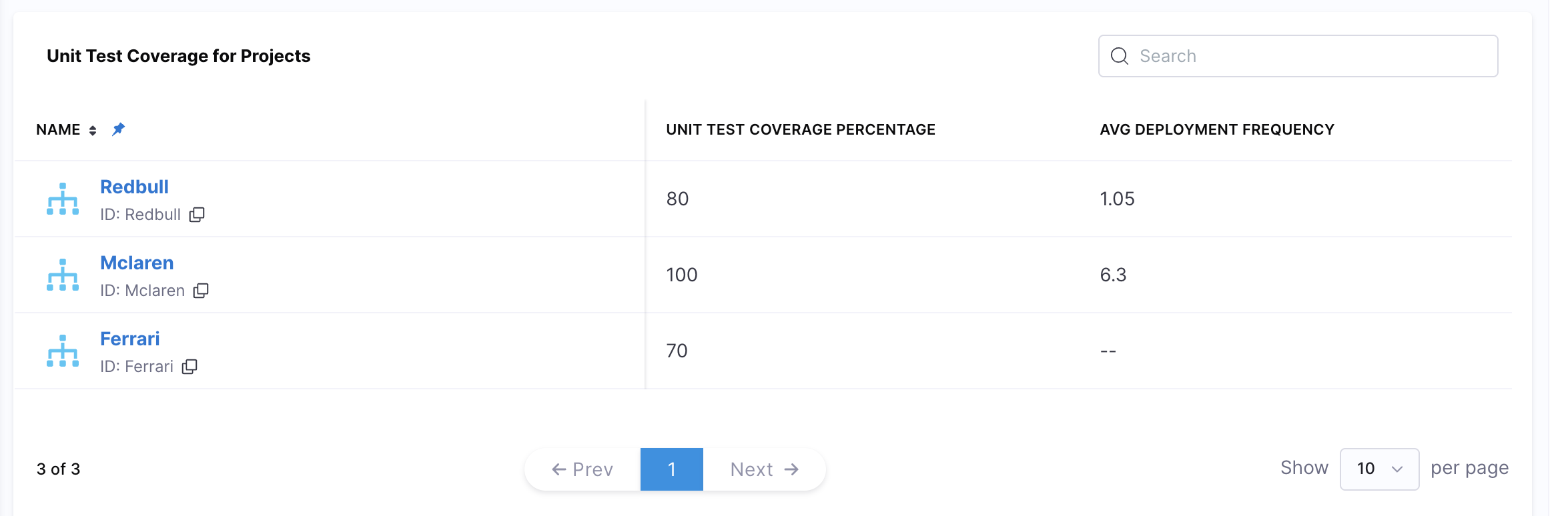 Aggregated Table with Hierarchy Metrics